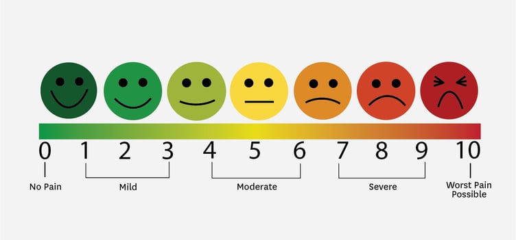 Painscale-2