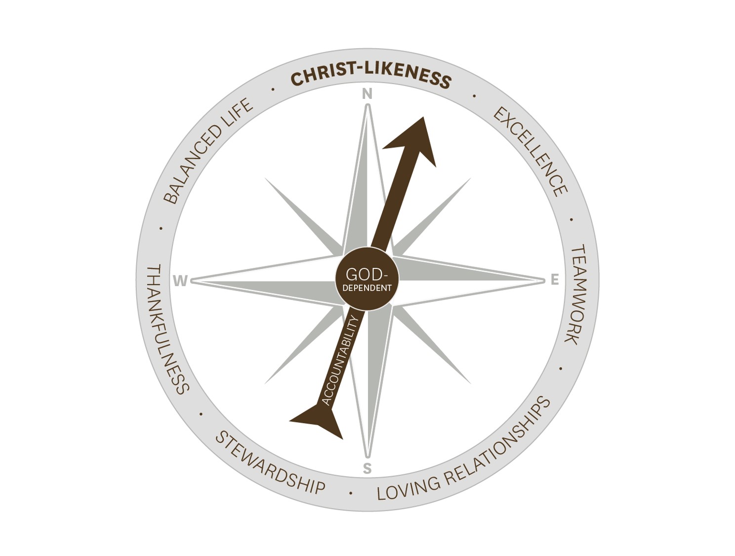 Union Gospel Mission Core Values